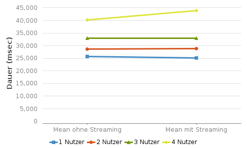 StreamResults with OpenApi and SpringBoot